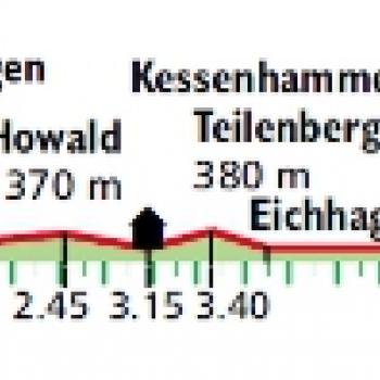 Biggesee Höhenprofil