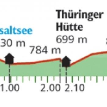 Hochrhöntour, 4 Std. - Höhenprofil