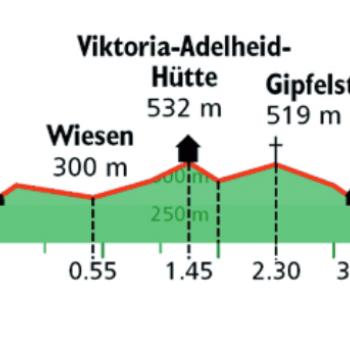 Höhenprofil Brandstetterkogel und Gipfelstein - (c) Rother Bergverlag