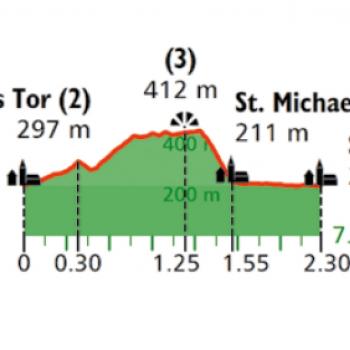 Höhenprofil 'Zwischen Spitz und St. Michael' - (c) Rother Bergverlag