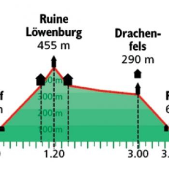 Naturpark Siebengebirge - Höhenprofil