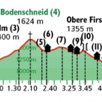 Bodenschneid, Tegernsee, Schliersee, Spitzingsee Höhenprofil