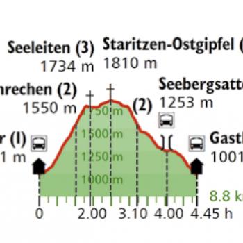 Zu prächtigen Aussichtspunkten hoch über dem Seetal und Seeberg - (c) Rother Bergverlag