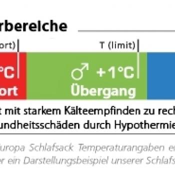 Deuter Schlafsack