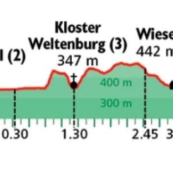 Zum Kloster Weltenburg Höhenprofil