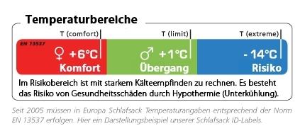 schlafsack latex Rubberfashion glnzender Bondagesack Extrem Schlafsack